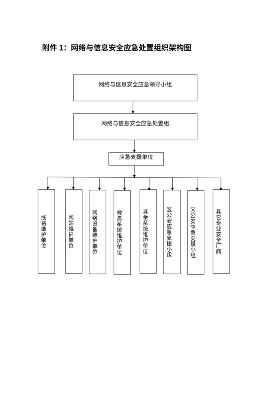 网络与信息安全应急处置组织架构图