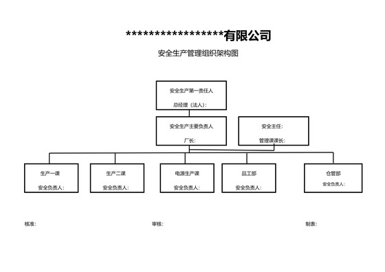 安全生产管理组织架构图