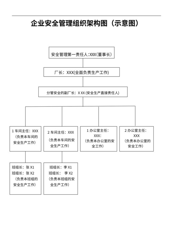 企业安全管理组织架构图