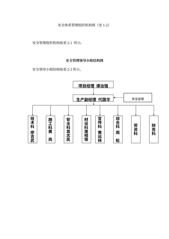 安全体系管理组织机构图