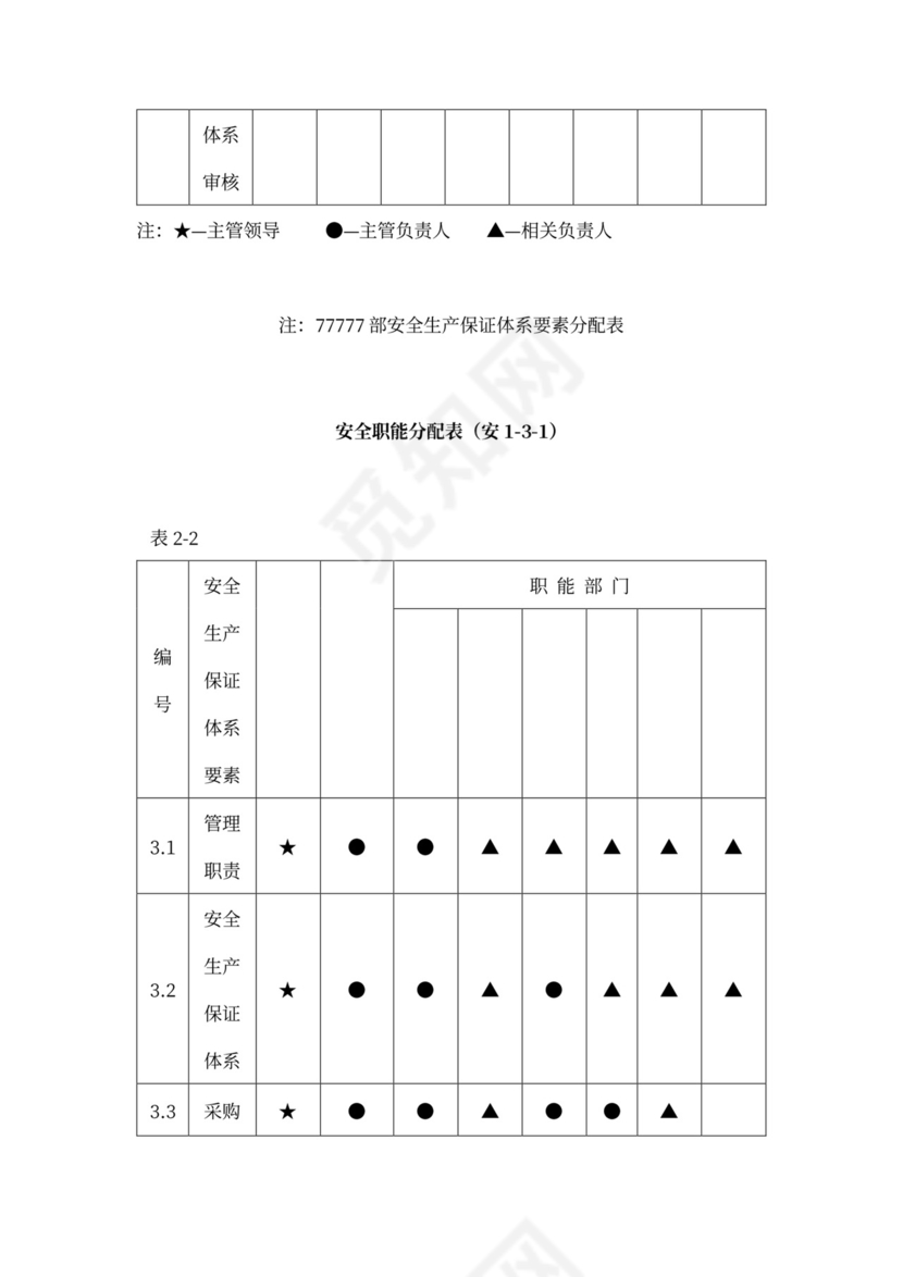 安全体系管理组织机构图