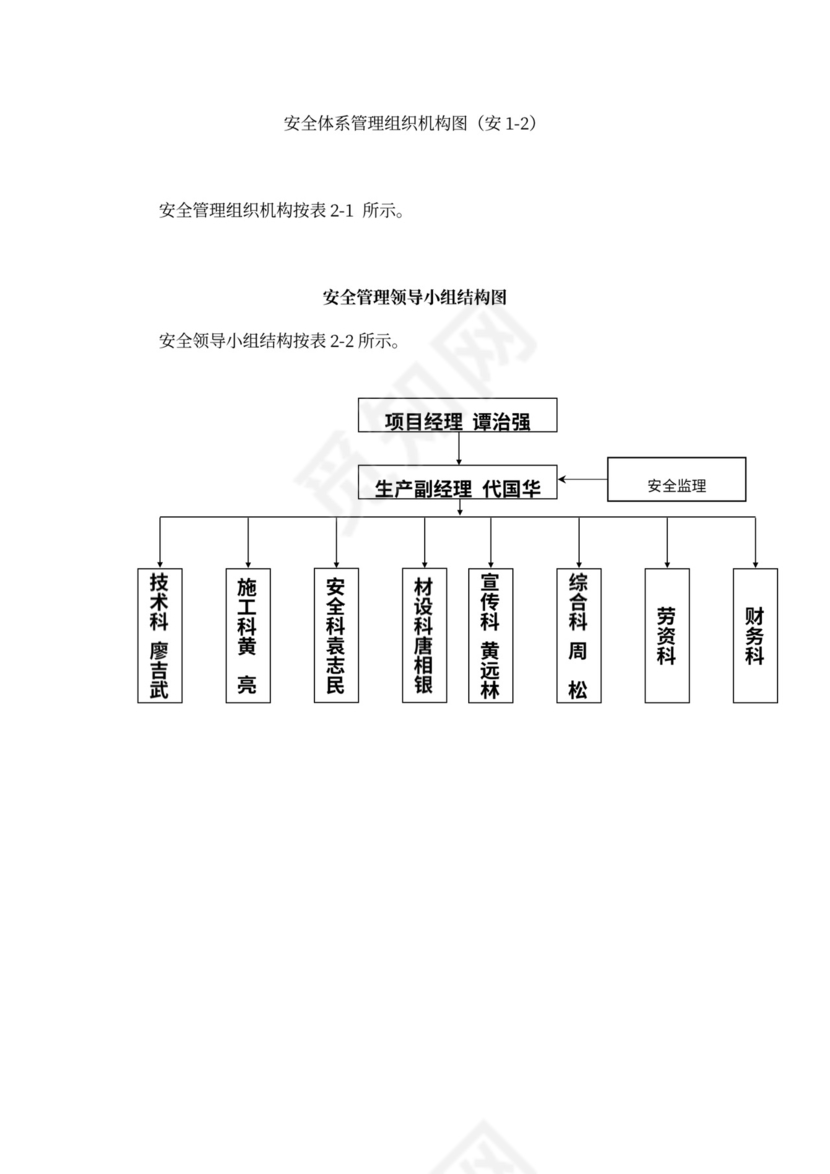 安全体系管理组织机构图