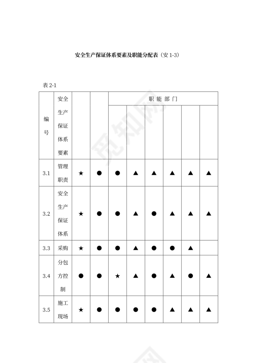 安全体系管理组织机构图