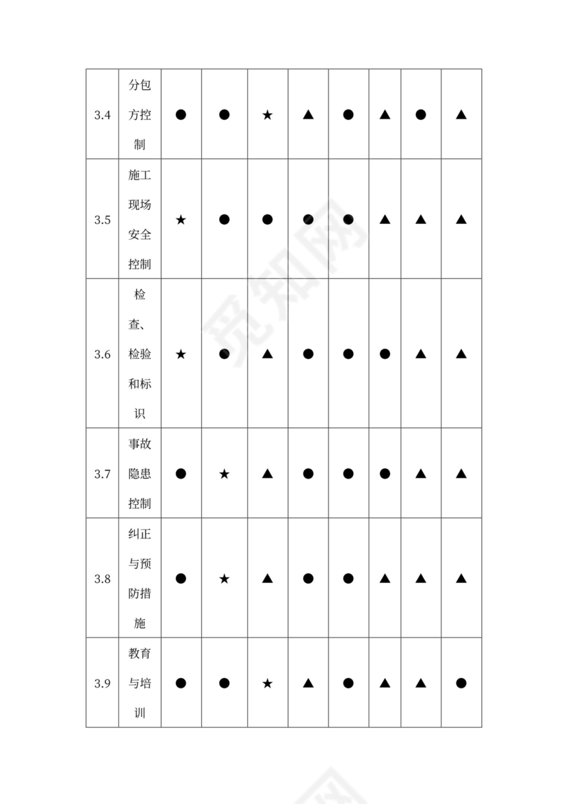 安全体系管理组织机构图