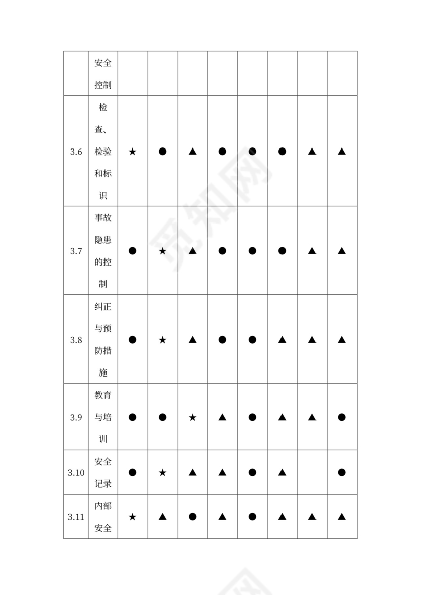 安全体系管理组织机构图
