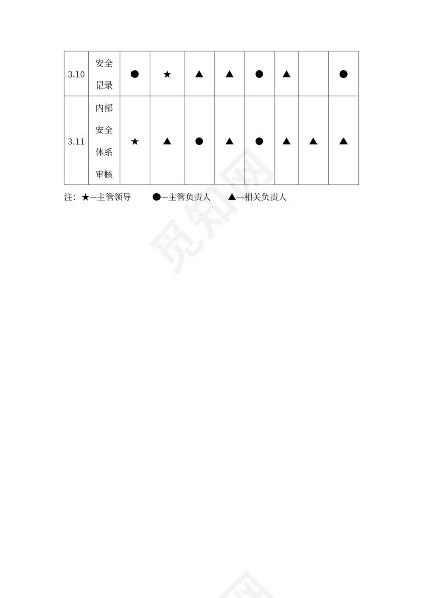 安全体系管理组织机构图