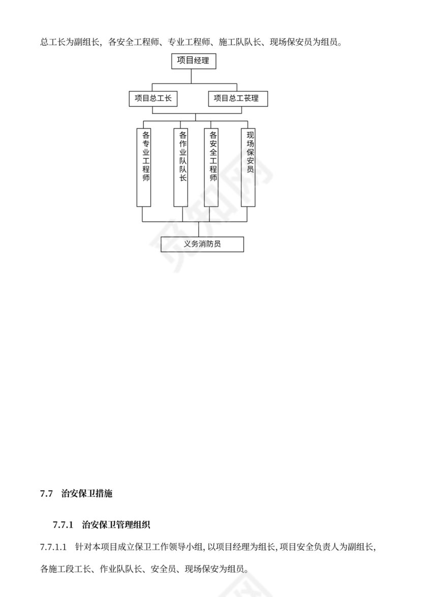 安全生产组织机构图（样板）