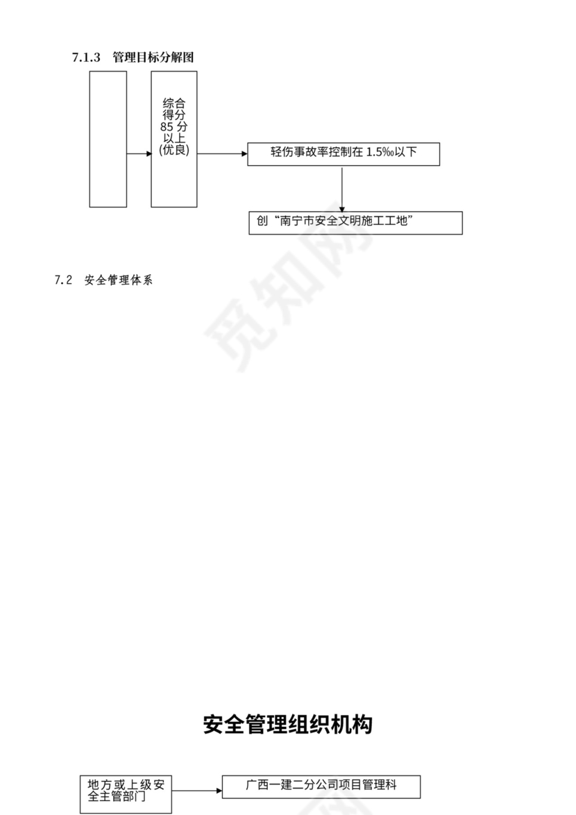 安全生产组织机构图（样板）