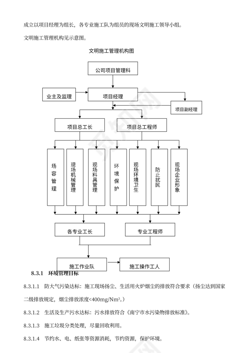 安全生产组织机构图（样板）