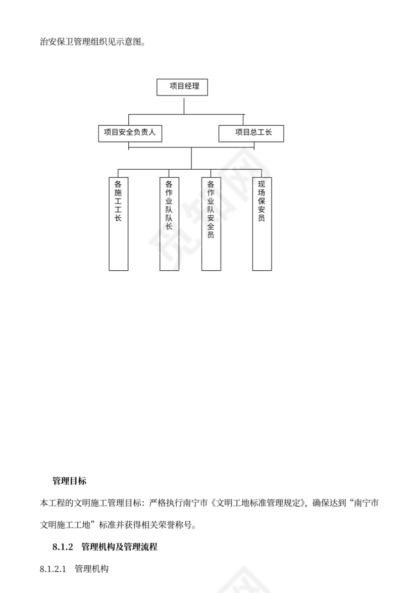 安全生产组织机构图（样板）