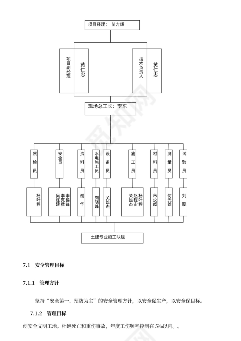 安全生产组织机构图（样板）