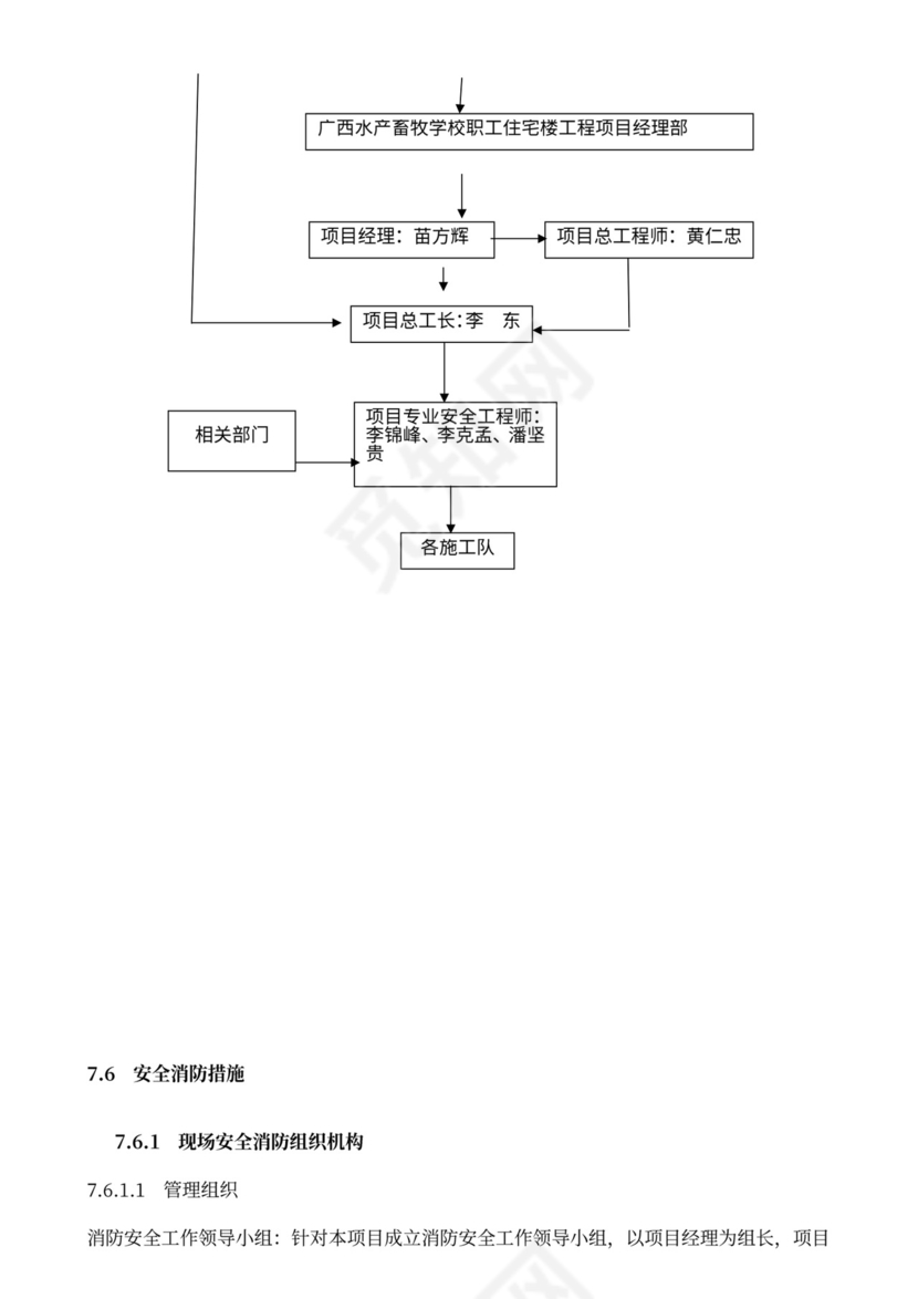 安全生产组织机构图（样板）