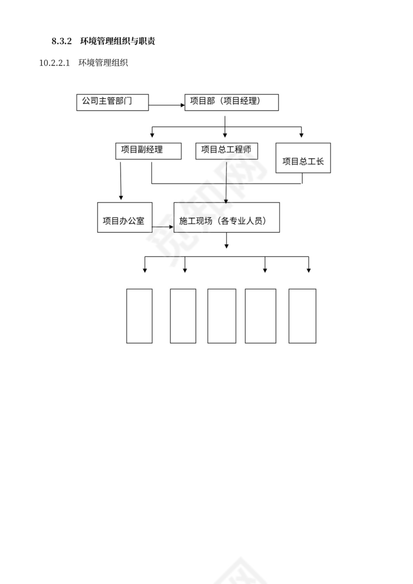安全生产组织机构图（样板）