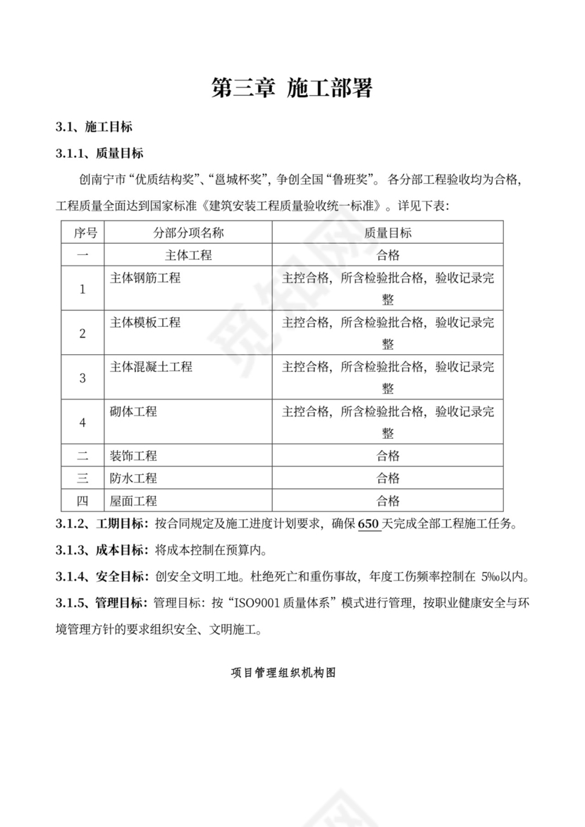 安全生产组织机构图（样板）