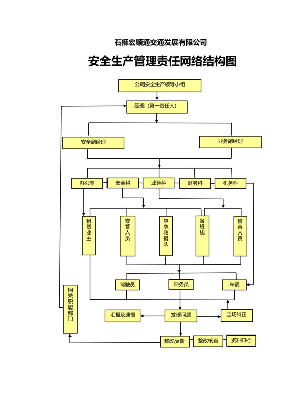 安全生产组织架构图