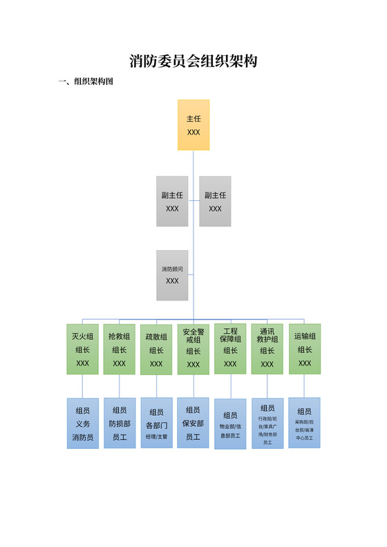 消防委员会组织架构