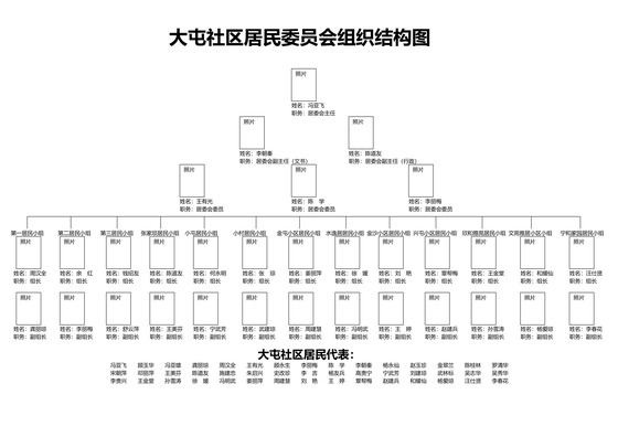 社区居民委员会组织结构图
