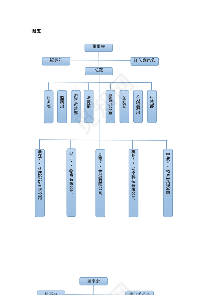集团公司组织架构（模板）