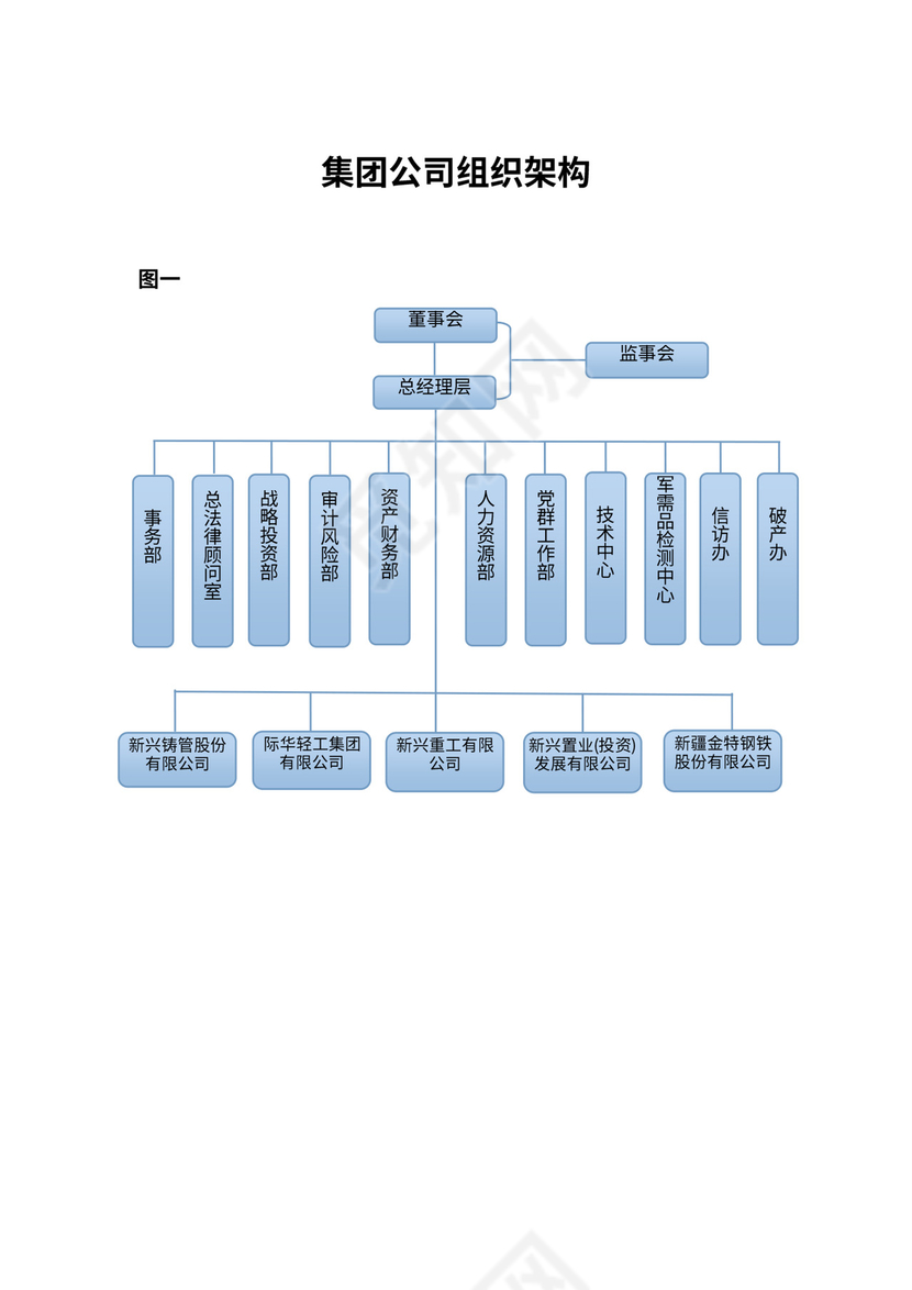 集团公司组织架构（模板）