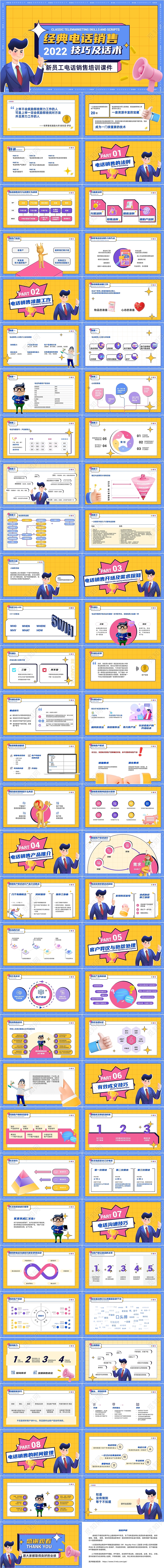 孟菲斯经典电话销售技巧及话术企业培训PPT