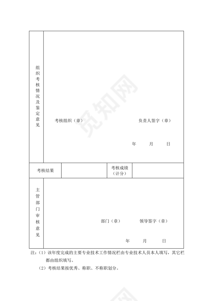 年度考核登记表绩效考核表