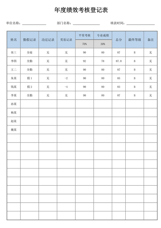 年度考核登记表绩效考核表