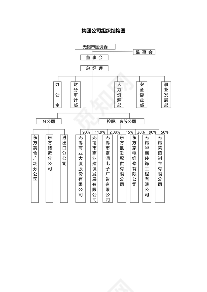 集团公司组织结构图最新版