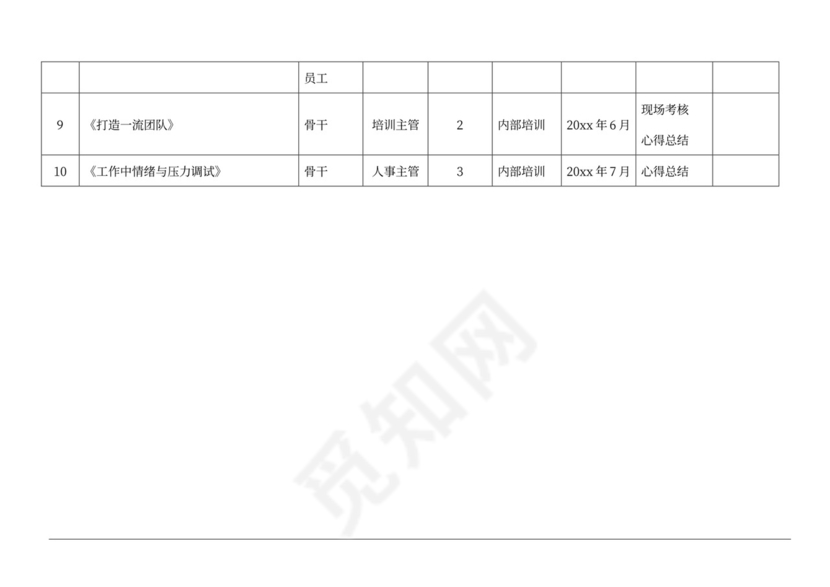 公司员工培训计划方案公司员工培训方案