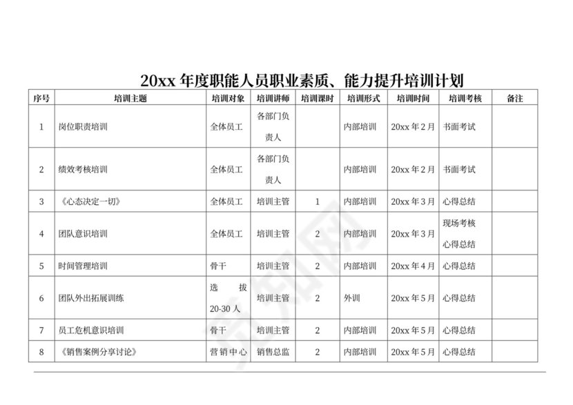 公司员工培训计划方案公司员工培训方案