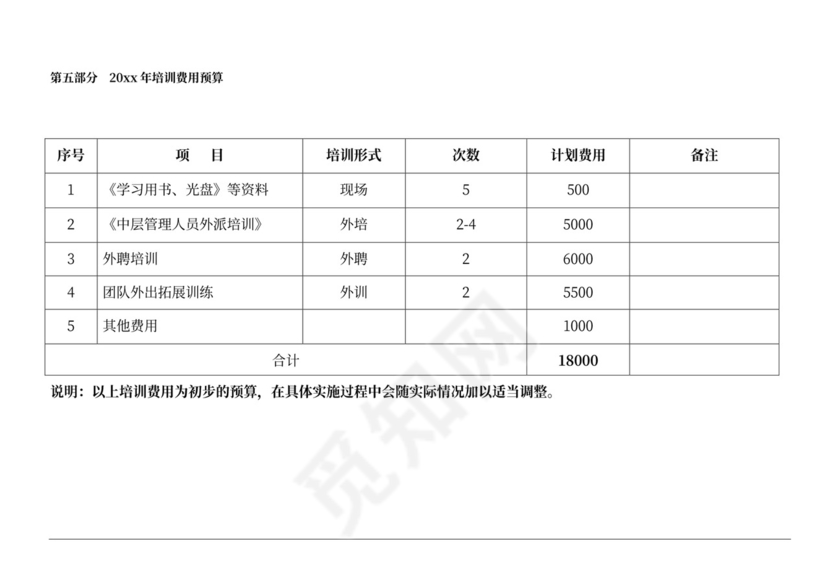 公司员工培训计划方案公司员工培训方案