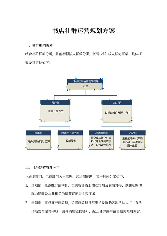 白色简洁社群运营方案策划社区方案模板