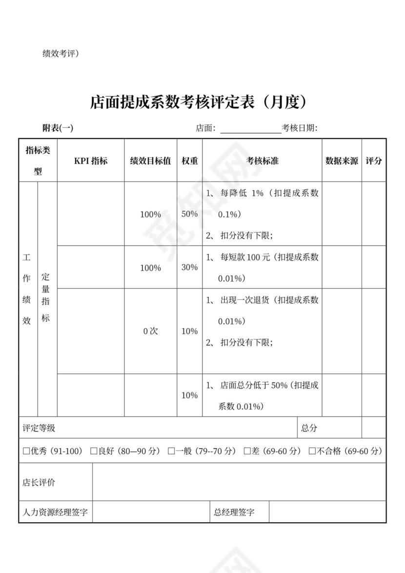 白色简洁销售绩效考核与薪酬管理方案销售方案模板