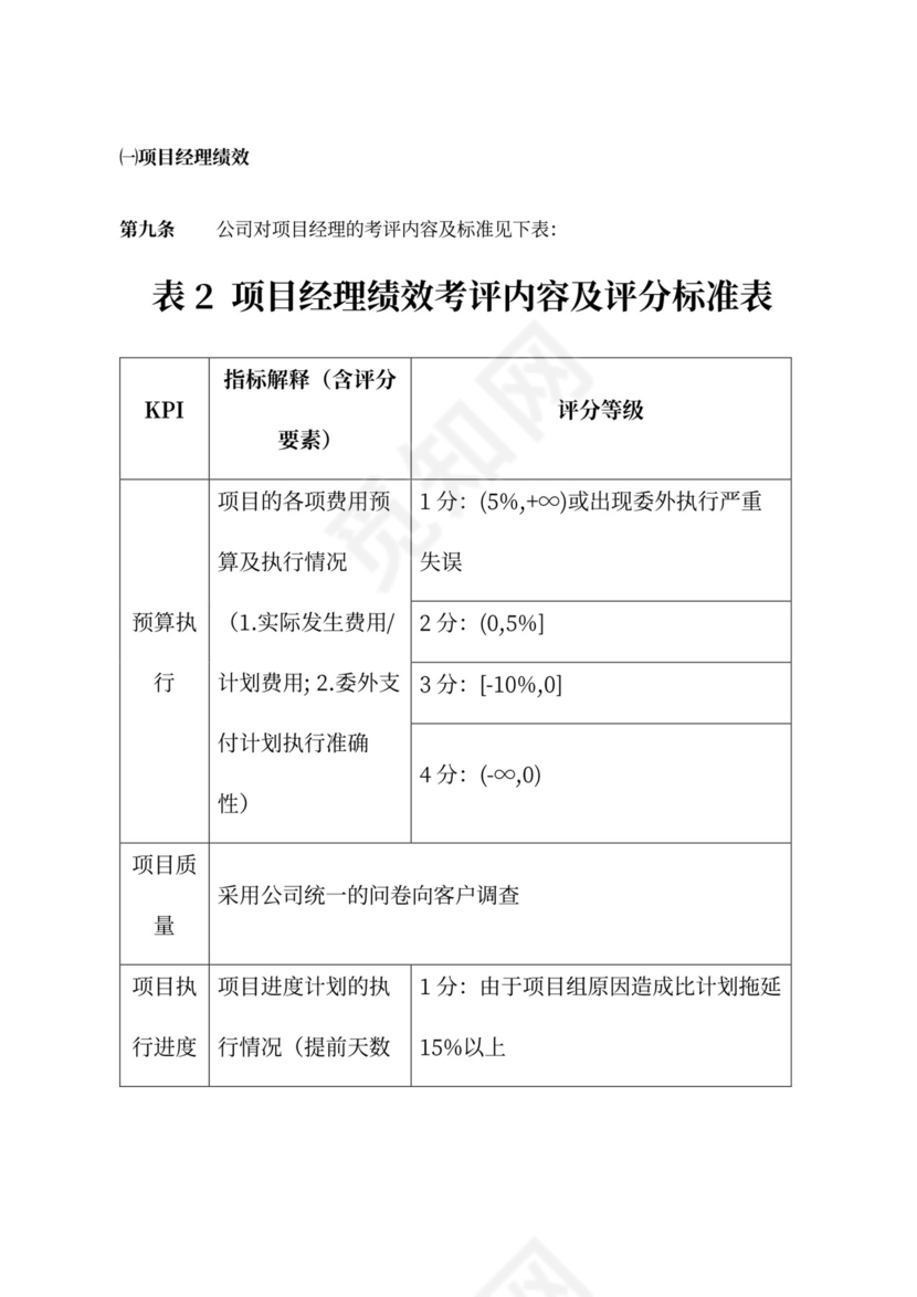 绩效考评规章制度模板绩效制度