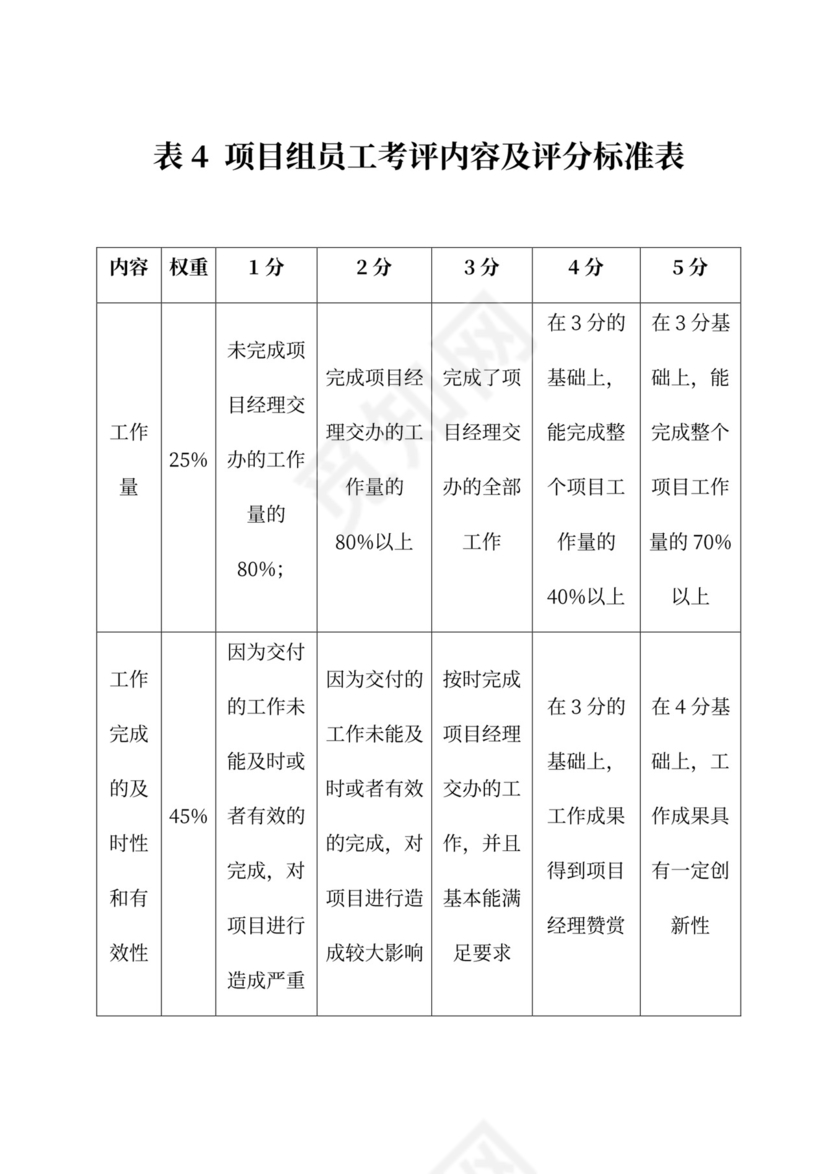 绩效考评规章制度模板绩效制度