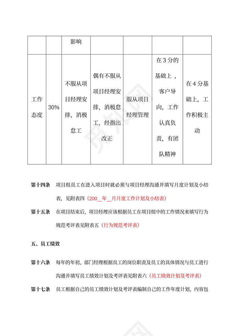 绩效考评规章制度模板绩效制度