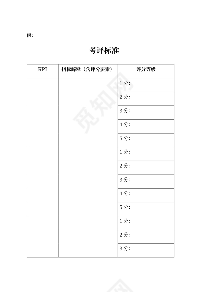 绩效考评规章制度模板绩效制度