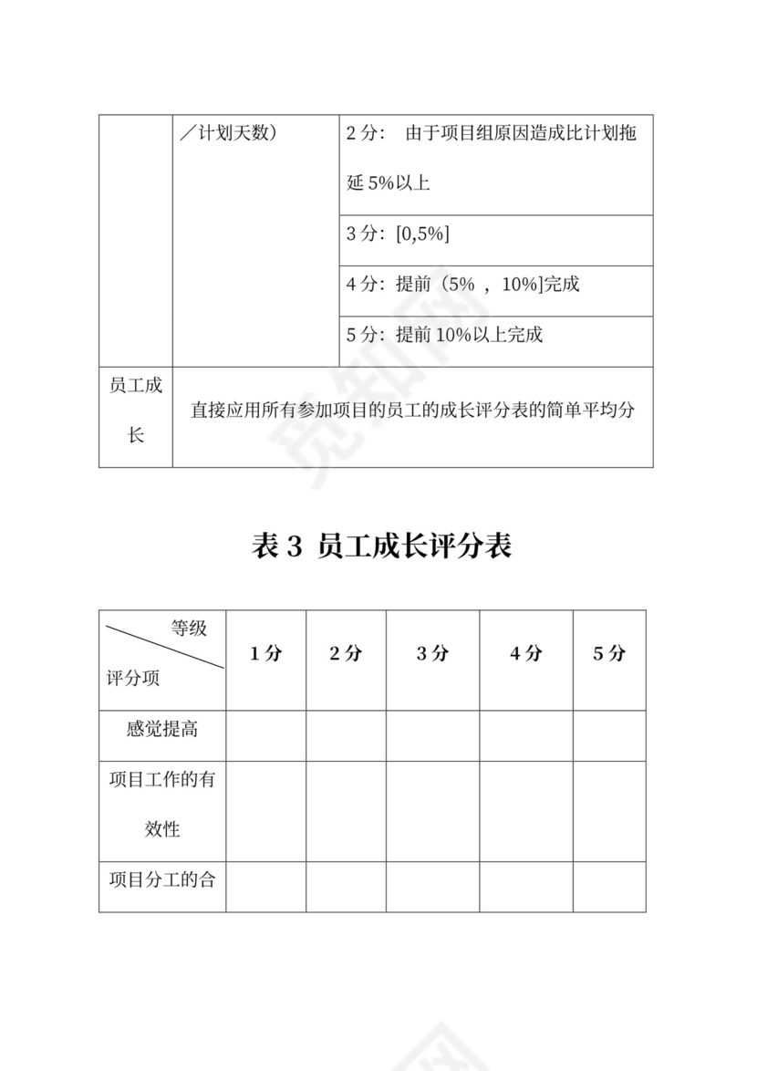 绩效考评规章制度模板绩效制度