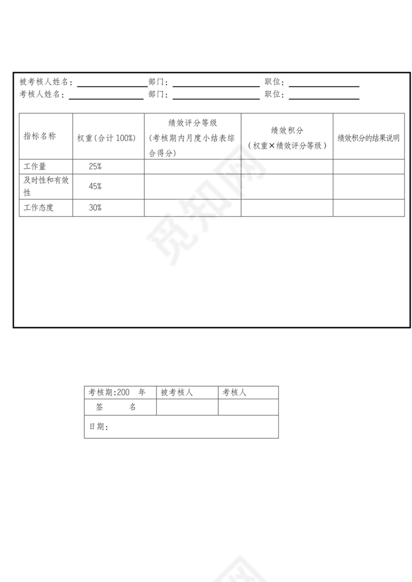 绩效考评规章制度模板绩效制度