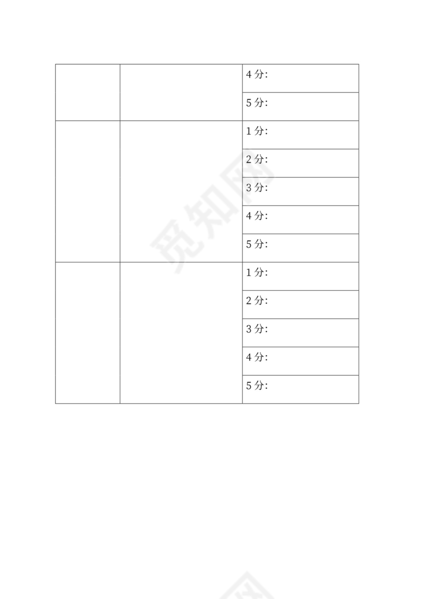 绩效考评规章制度模板绩效制度