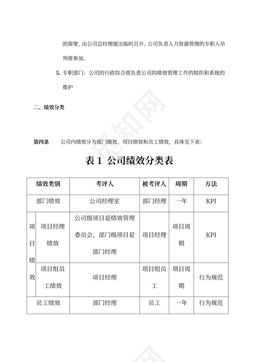 绩效考评规章制度模板绩效制度