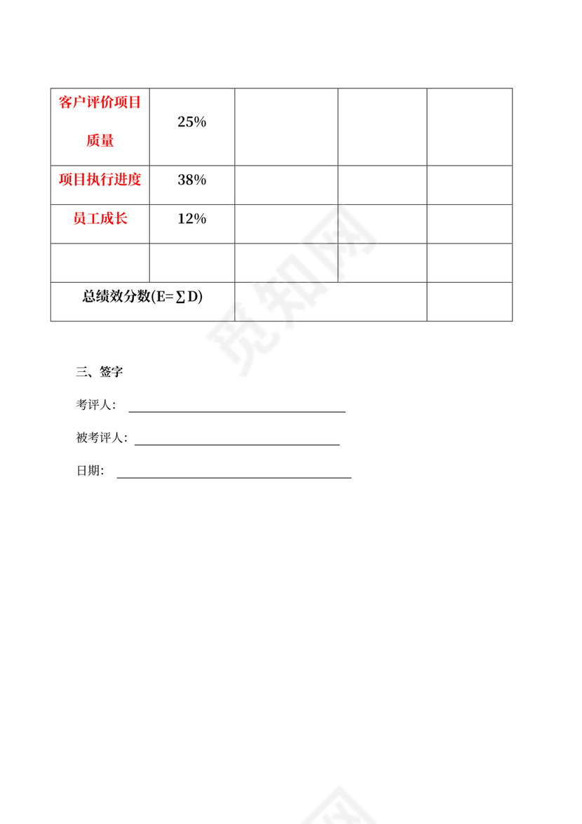 绩效考评规章制度模板绩效制度
