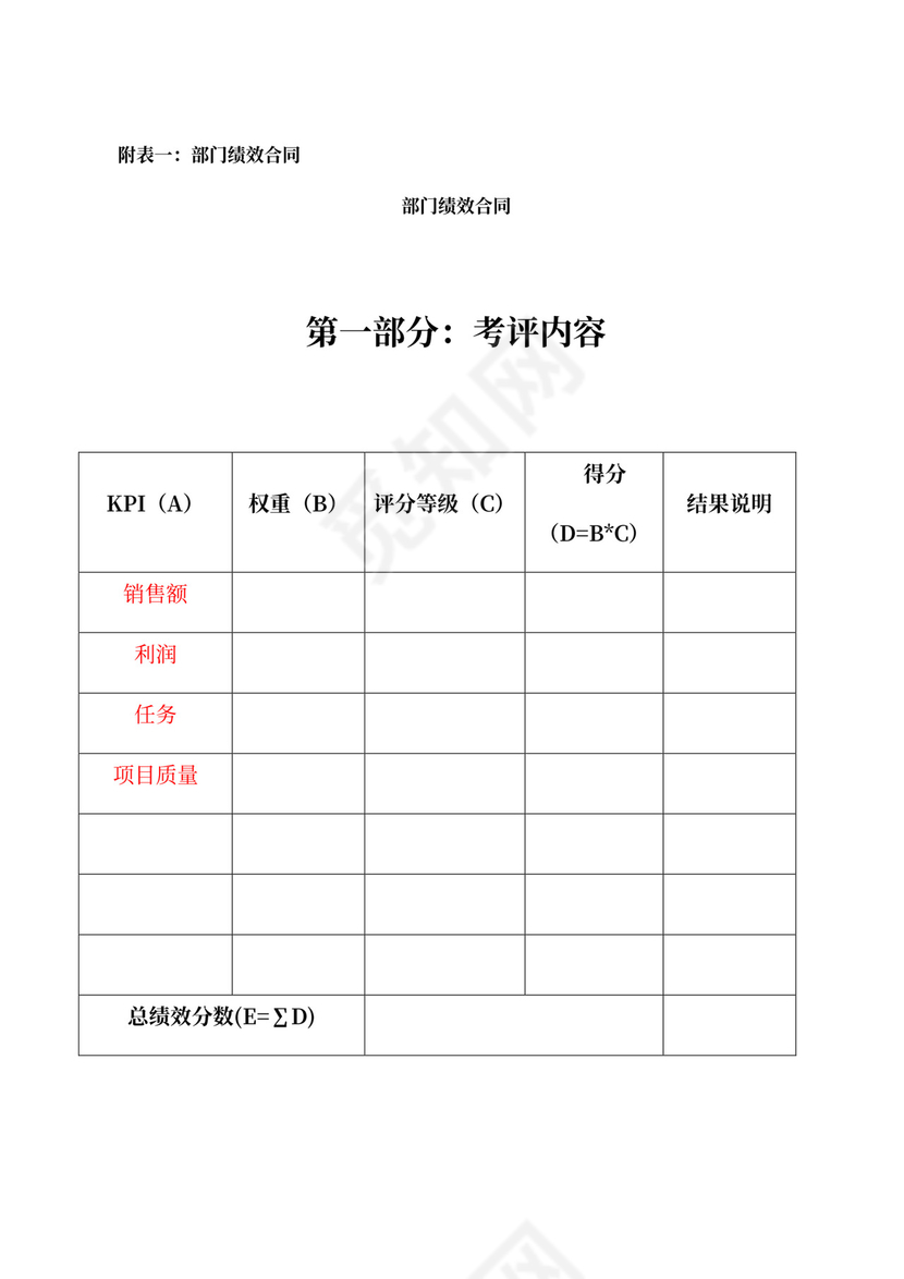 绩效考评规章制度模板绩效制度
