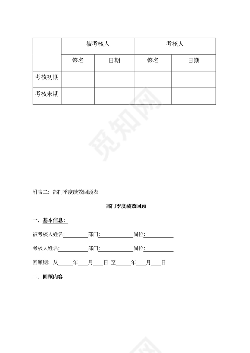 绩效考评规章制度模板绩效制度