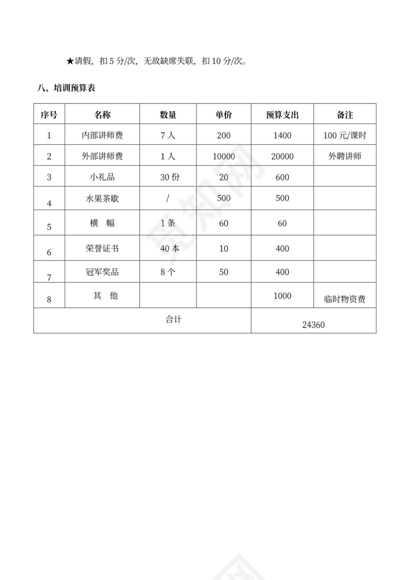 白色简洁人员培训方案员工培训方案模板