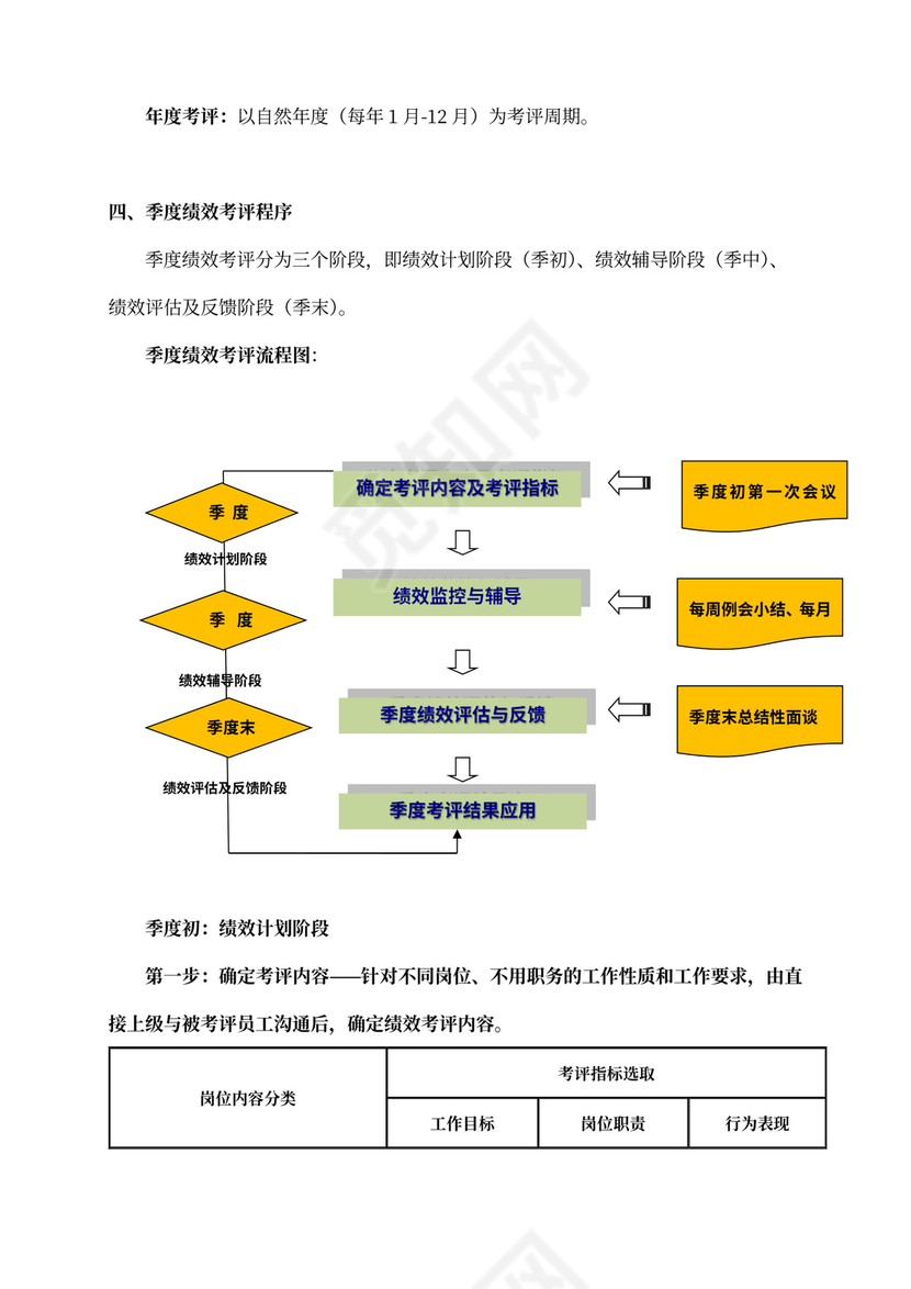 绩效管理规章制度模板绩效制度