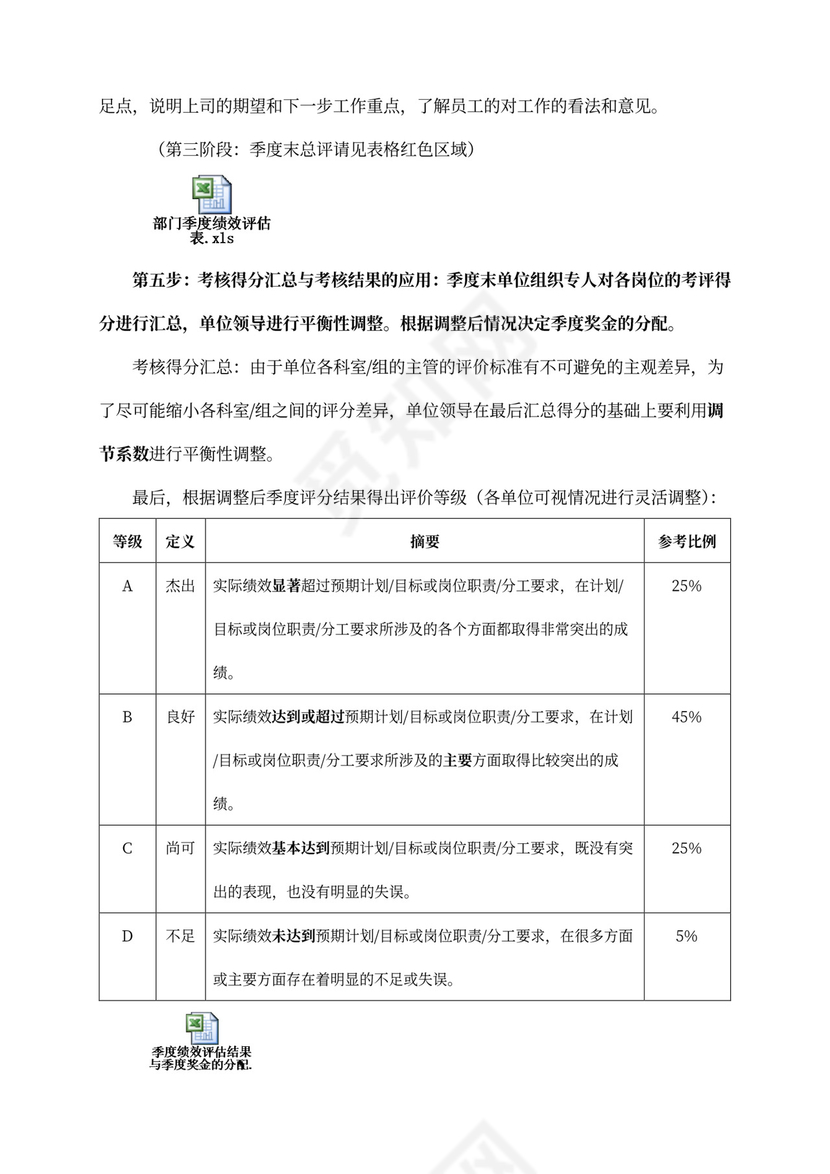 绩效管理规章制度模板绩效制度