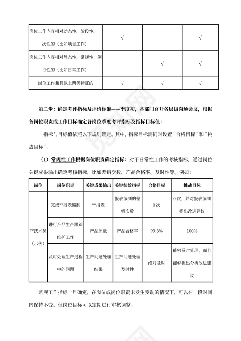 绩效管理规章制度模板绩效制度