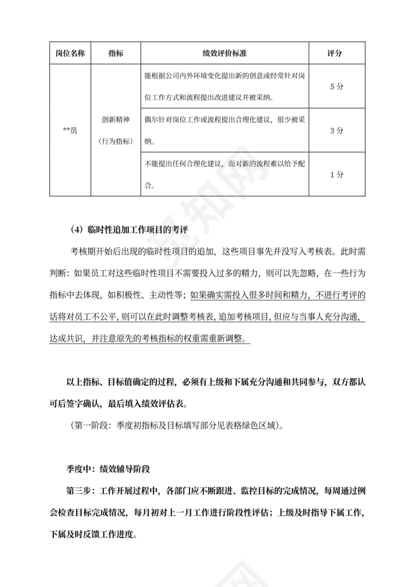 绩效管理规章制度模板绩效制度
