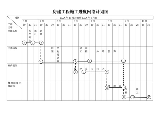 房建工程施工进度网络计划图工程进度计划