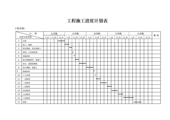 工程施工进度计划表模板工程进度计划